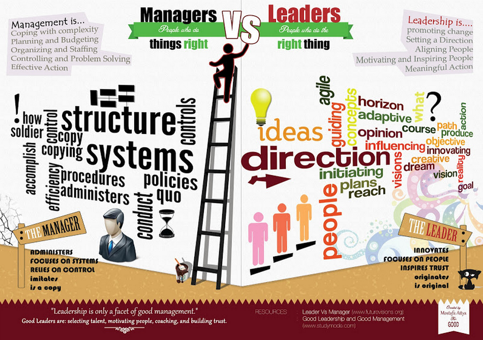 Managers vs Leaders 4