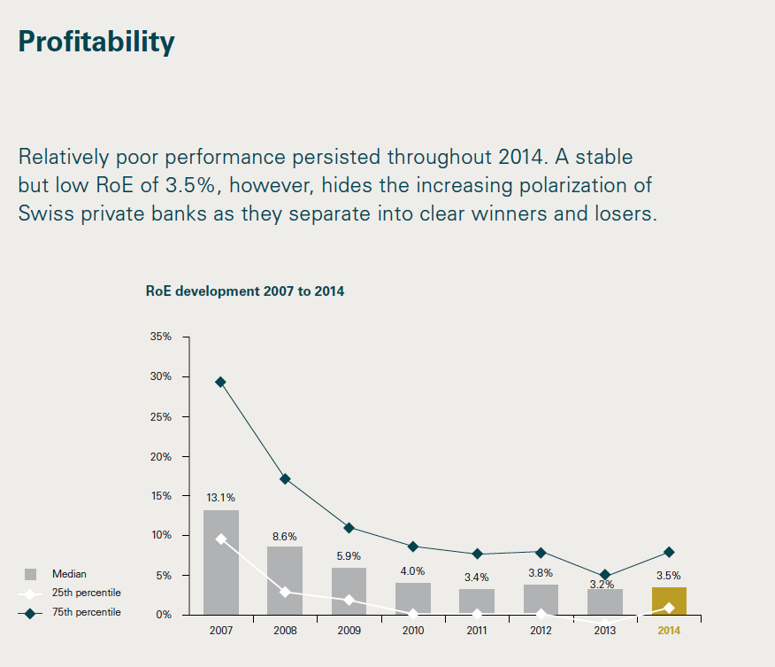 Performance of Swiss Private Banks 2