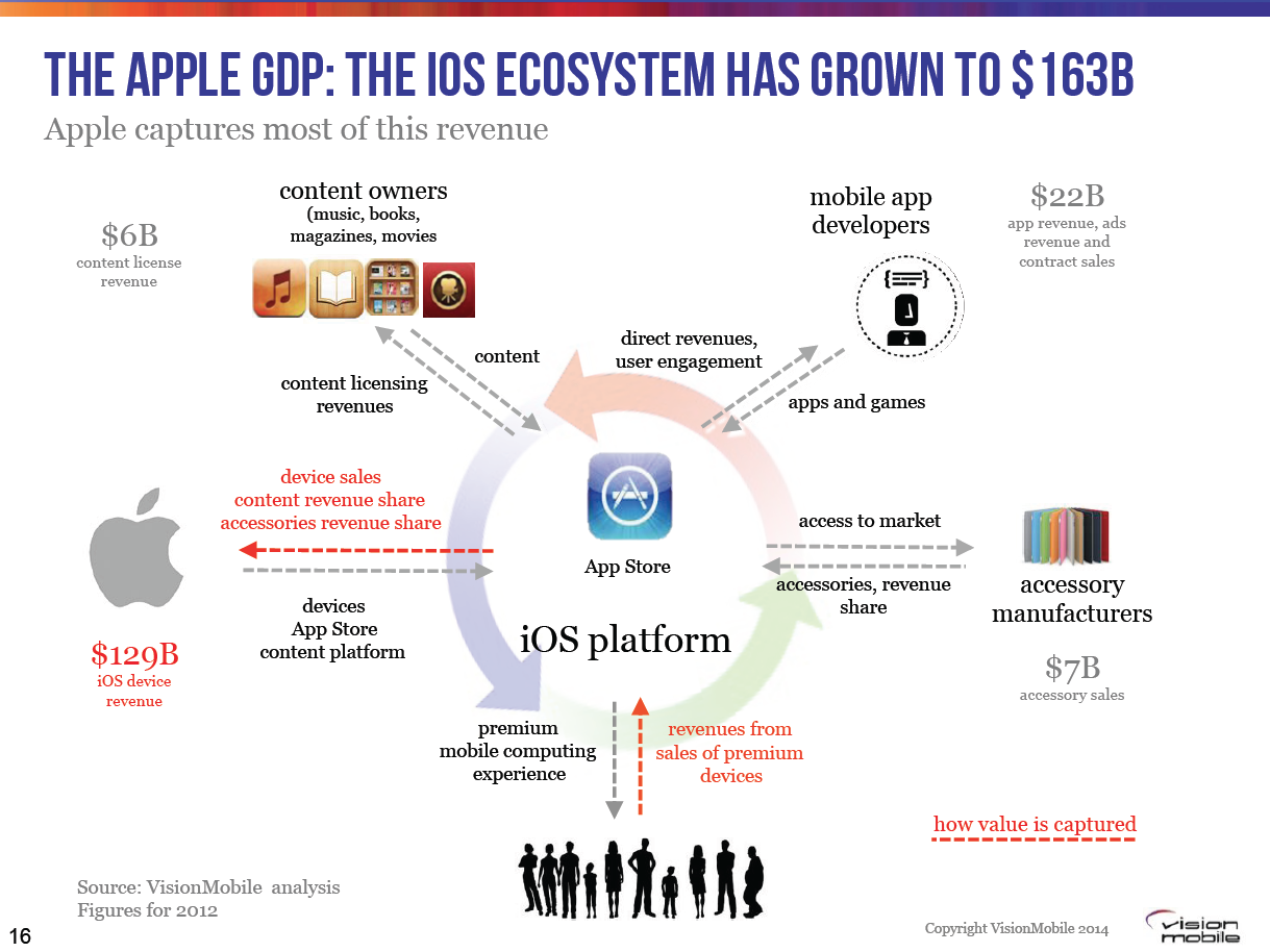 "Data is the New Currency, Everyone will be a Developer"