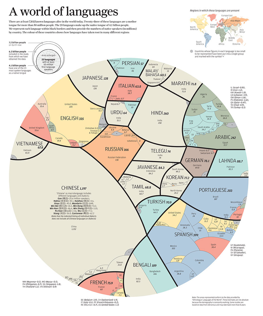 The World’s Most Spoken Languages in 1 Infographic