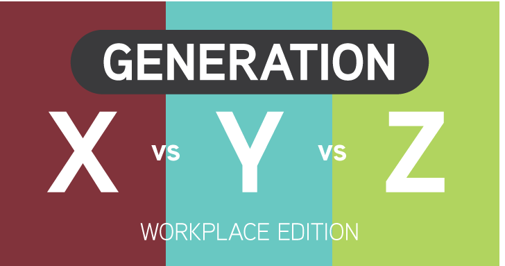 When Generation X, Y, Z Works Together…