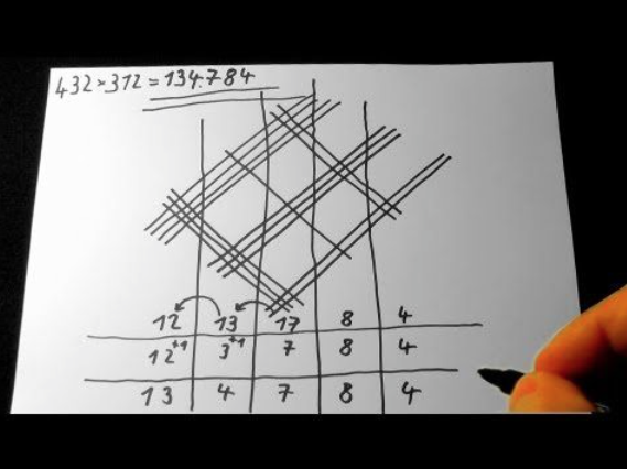 Math Trick – Multiply Using Lines!