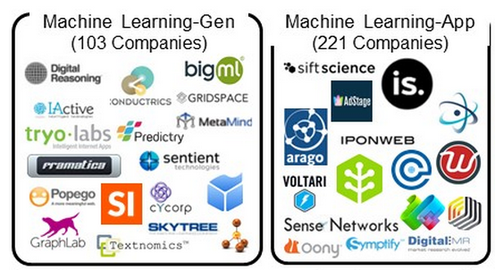 Artificial Intelligence Market Overview