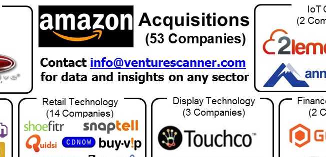 Amazon’s Acquisitions