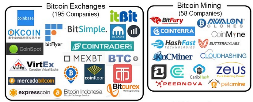 Bitcoin Market Overview