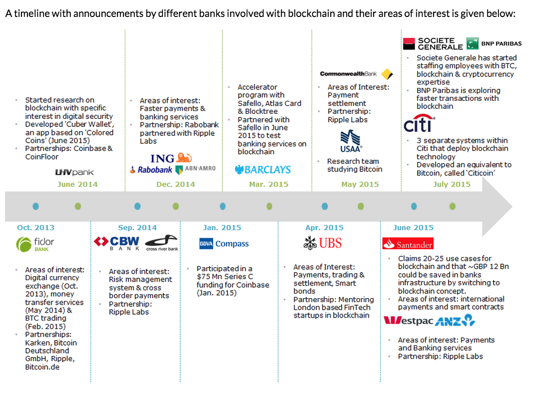 Blockchain – How NOT to Get Disrupted by FinTech Startups