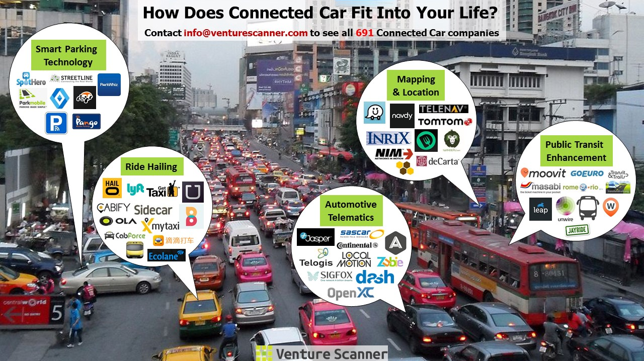 How does Connected Car Fit into Your Life?