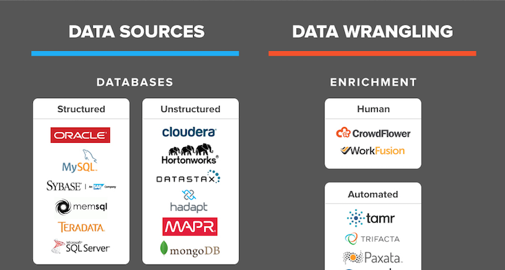 The Data Science Ecosystem – Useful Tools