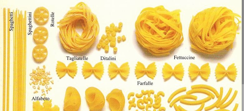 Encyclopedia of Italian “Spaghetti”