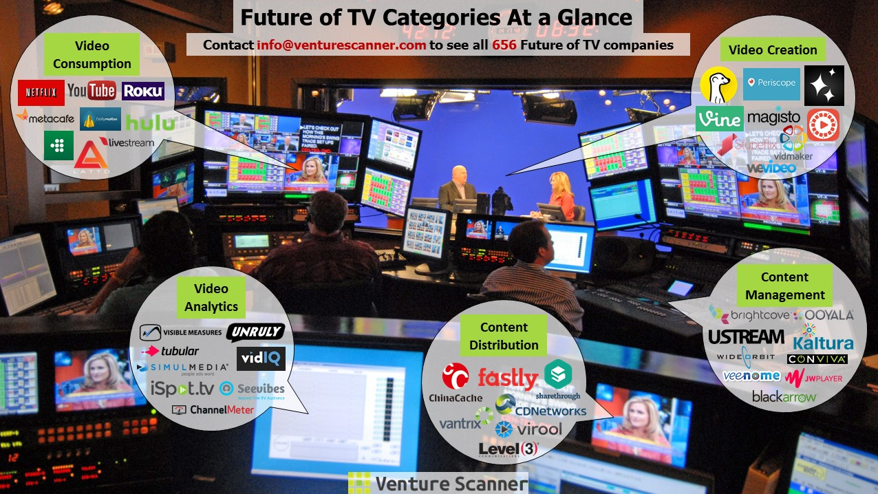 Future of TV at a Glance