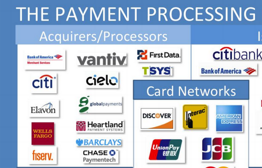 The Payment Process Ecosystem