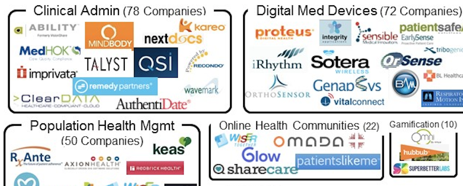 Health Technology Sector Map