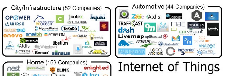 Internet of Things (IoT) Market Overview