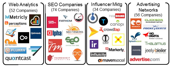 Market Technology Market Overview