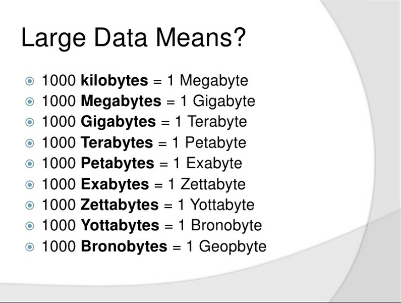 What is a Zettabyte?