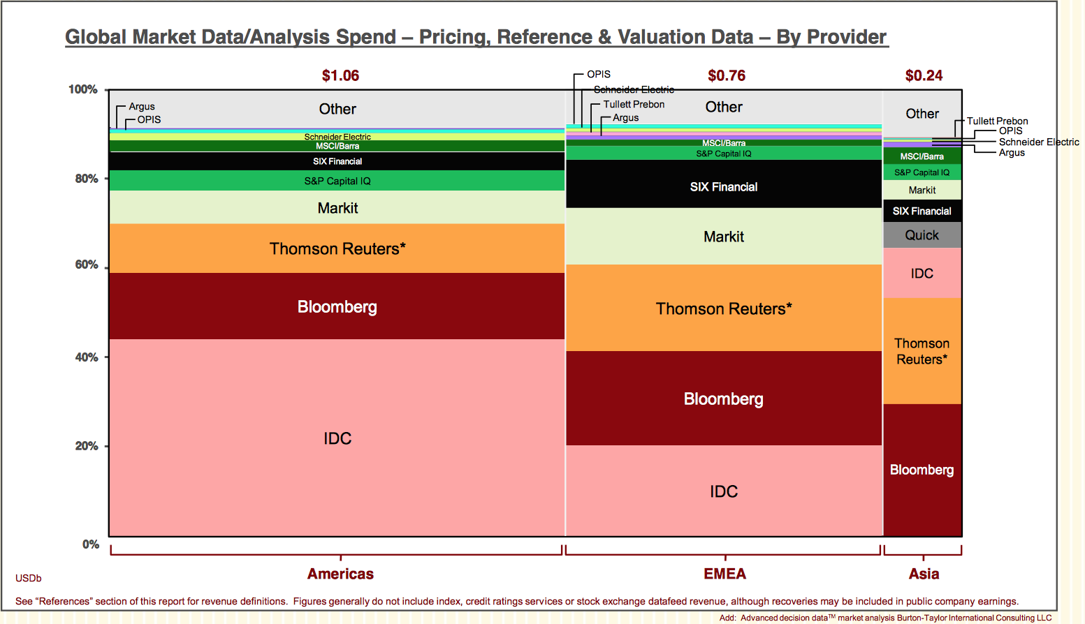 Big Data – Threat Intelligence