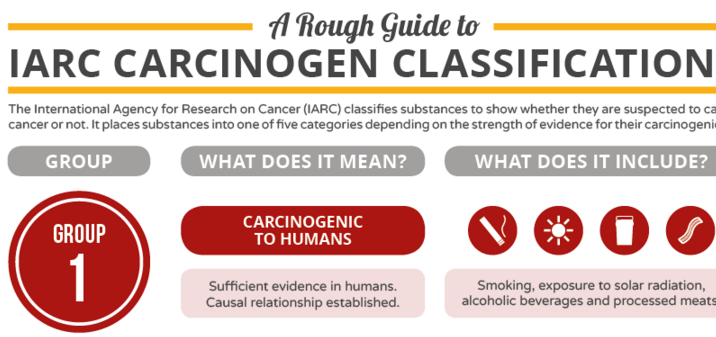This Infographic Summarizes Everything You Need to Know About Things That Can Cause Cancer