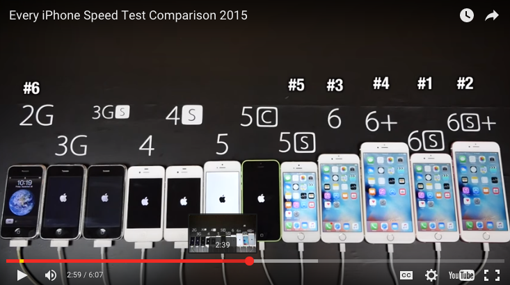 He Lined Up Every iPhone Created and Conducted Tests Comparisons!
