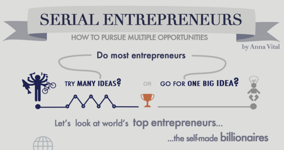 Do Most Great Entrepreneurs Focus on 1 Idea or Pursue Many?