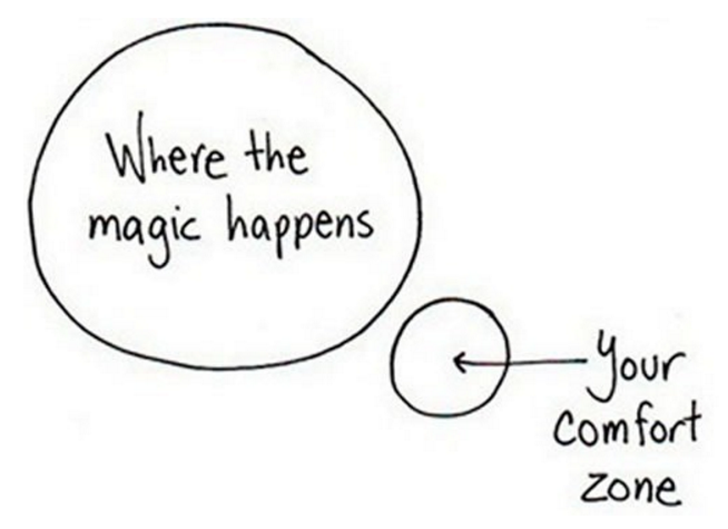 Comfort Zones and Beyond