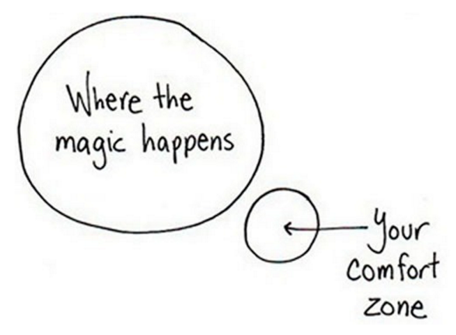 Comfort Zones and Beyond