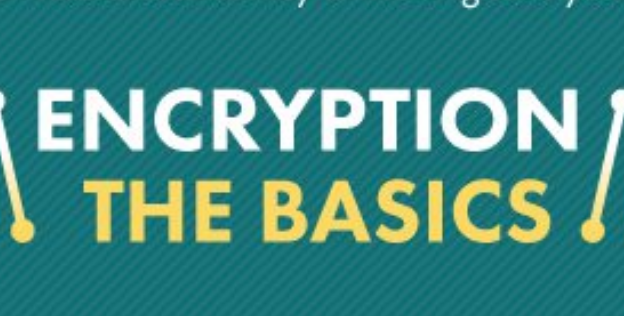 A Beginner’s Guide to Encryption