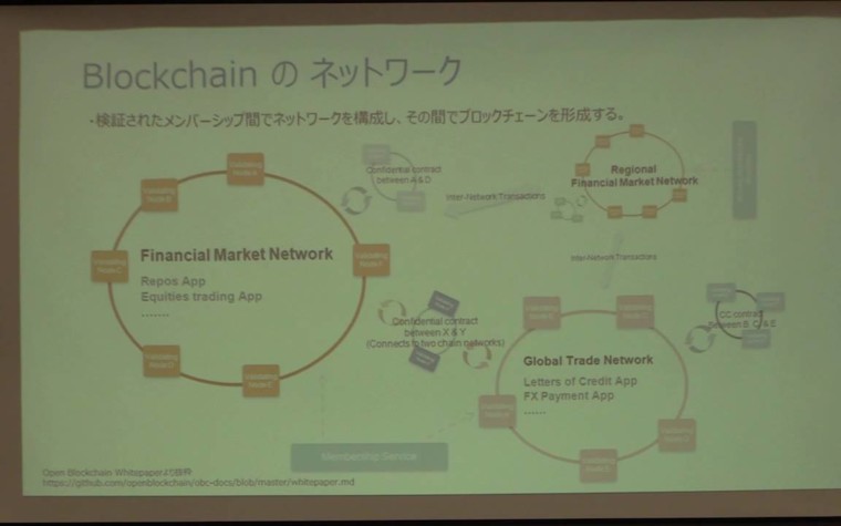 IBM Blockchain Architecute for Fintech on IBM Cloud Platform